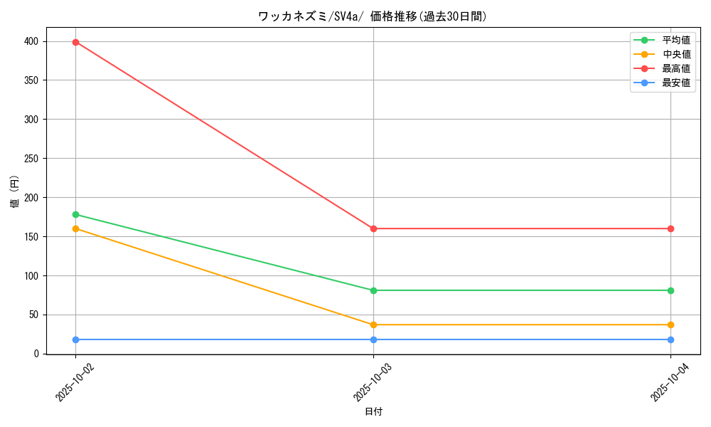 card_45187_series_61404_rarity_95225_graph