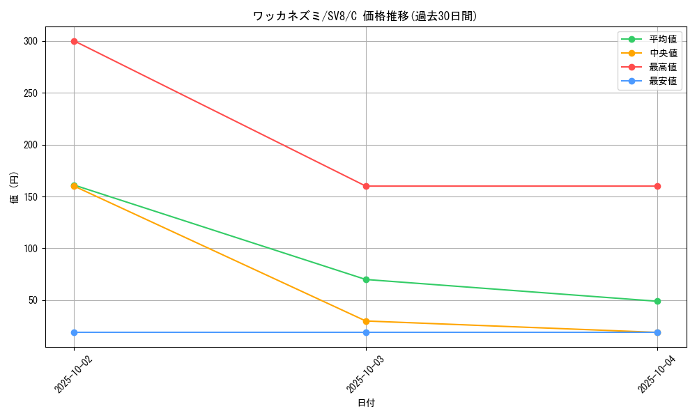 card_45187_series_61421_rarity_65214_graph