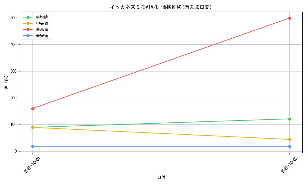 card_45189_series_61374_rarity_65215_graph