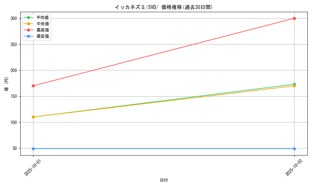 card_45189_series_61403_rarity_95225_graph