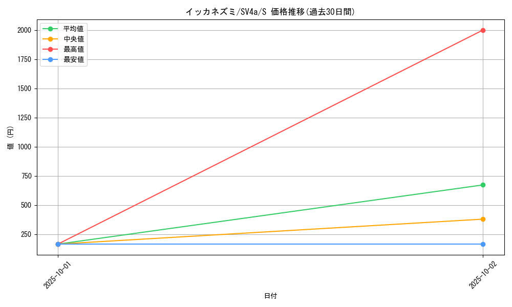 card_45189_series_61404_rarity_80235_graph