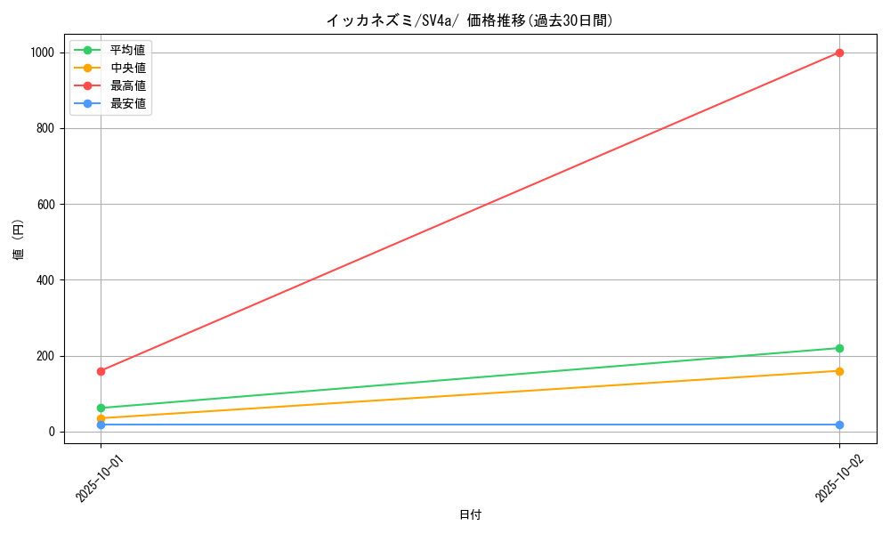 card_45189_series_61404_rarity_95225_graph