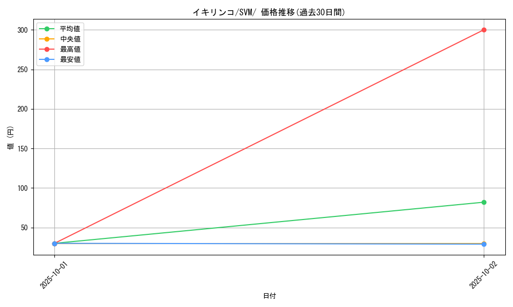 card_45190_series_61430_rarity_95225_graph