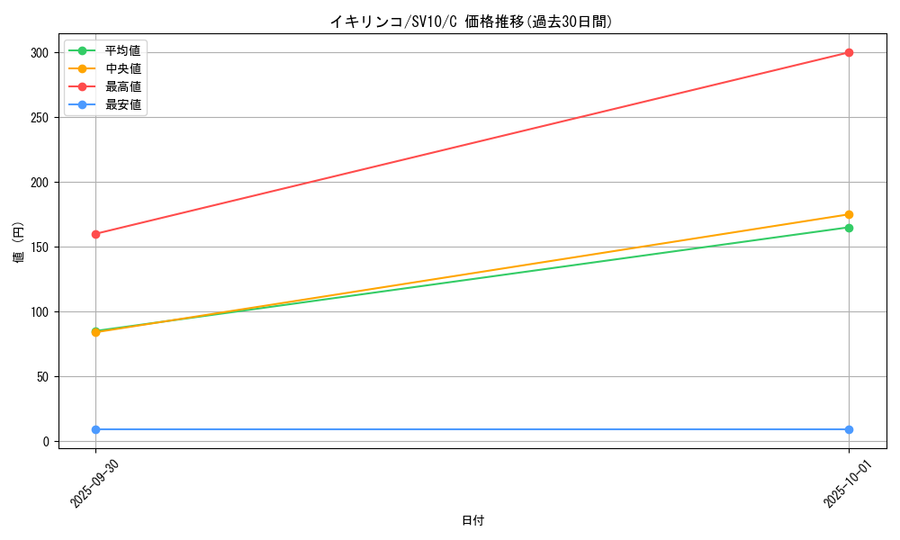 card_45190_series_61437_rarity_65214_graph