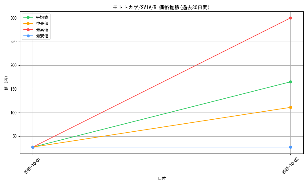 card_45191_series_61374_rarity_65216_graph