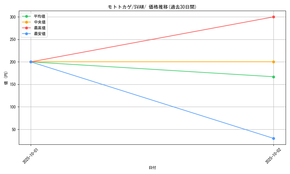 card_45191_series_61377_rarity_95225_graph
