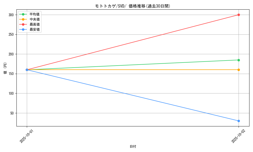 card_45191_series_61392_rarity_95225_graph