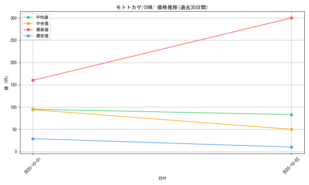 card_45191_series_61430_rarity_95225_graph