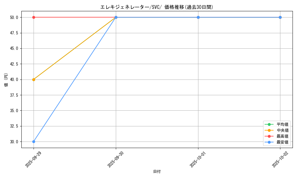 card_45192_series_61380_rarity_95225_graph