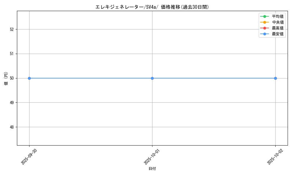 card_45192_series_61404_rarity_95225_graph
