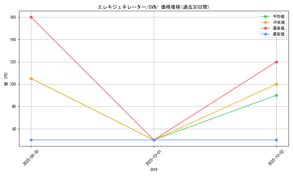 card_45192_series_61433_rarity_95225_graph