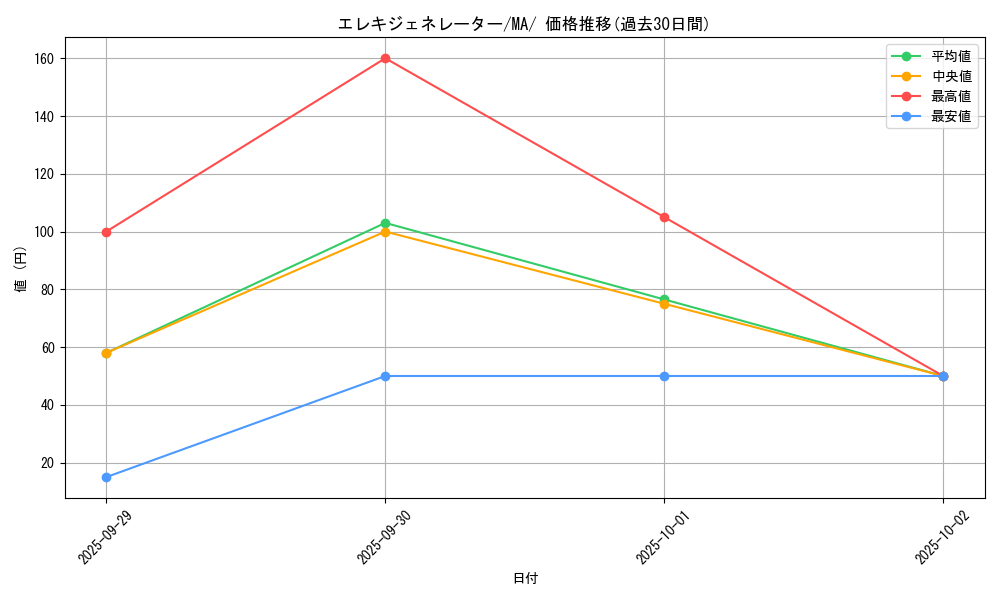 card_45192_series_61442_rarity_95225_graph