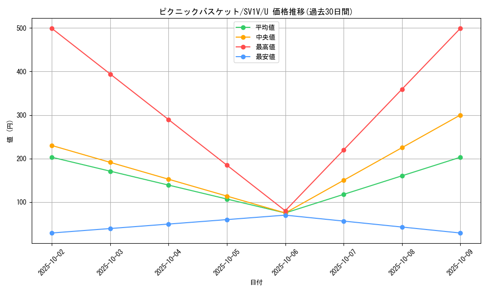 card_45194_series_61374_rarity_65215_graph