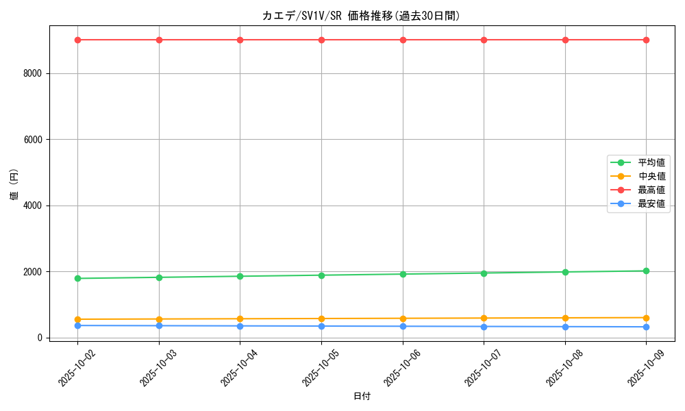 card_45197_series_61374_rarity_71891_graph