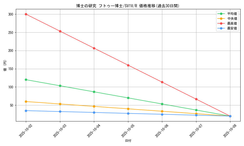 card_45198_series_61374_rarity_65216_graph