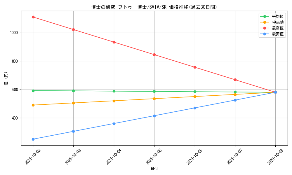 card_45198_series_61374_rarity_71891_graph