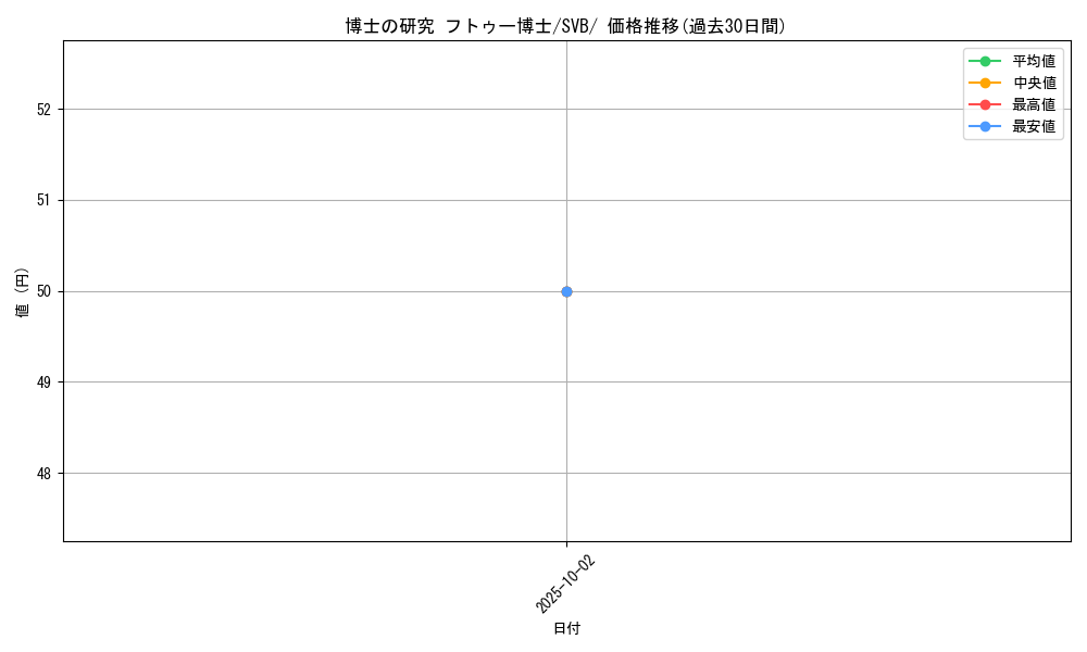 card_45198_series_61378_rarity_95225_graph