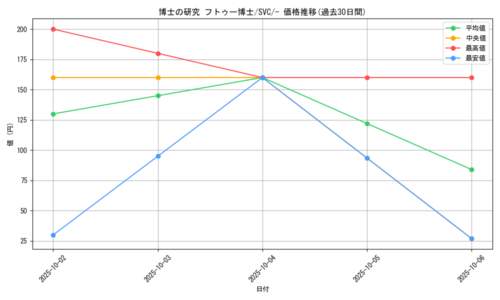 card_45198_series_61380_rarity_95225_graph