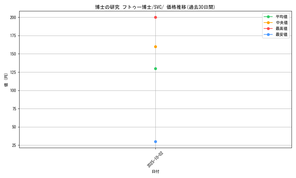 card_45198_series_61380_rarity_95225_graph