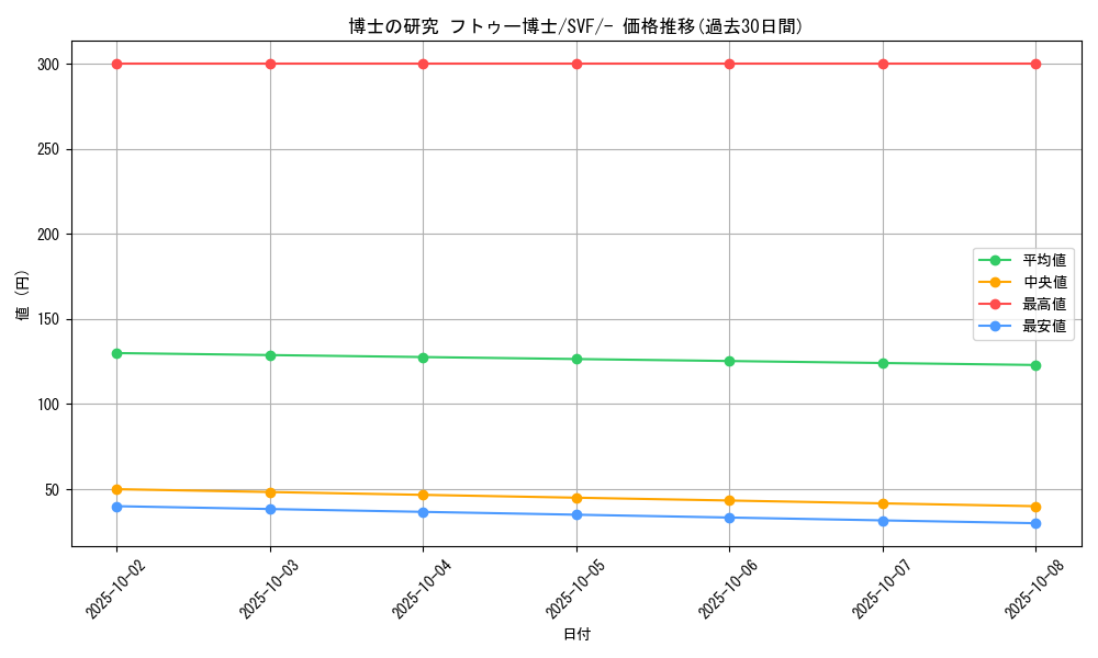 card_45198_series_61394_rarity_95225_graph