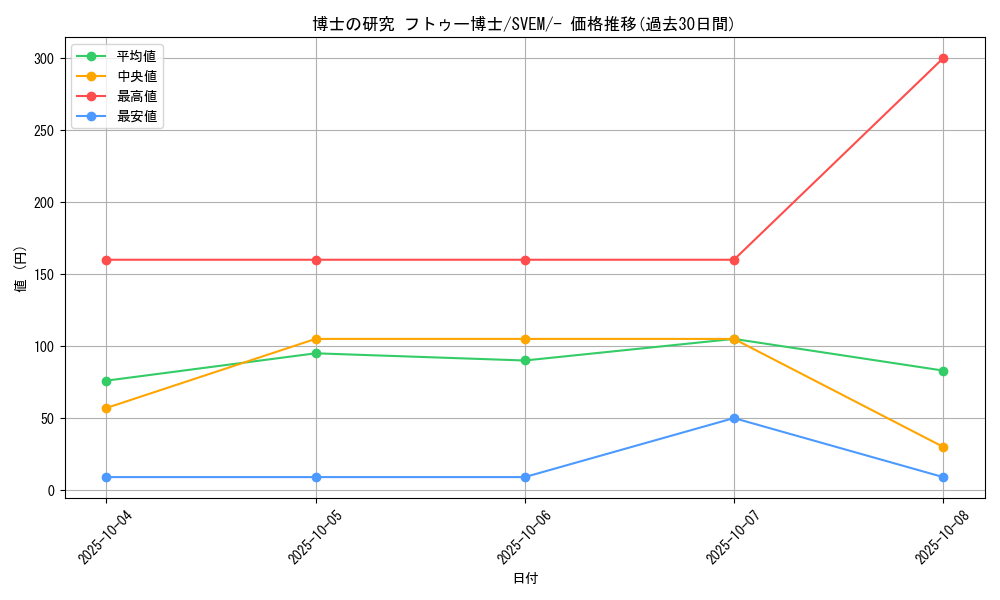 card_45198_series_61397_rarity_95225_graph