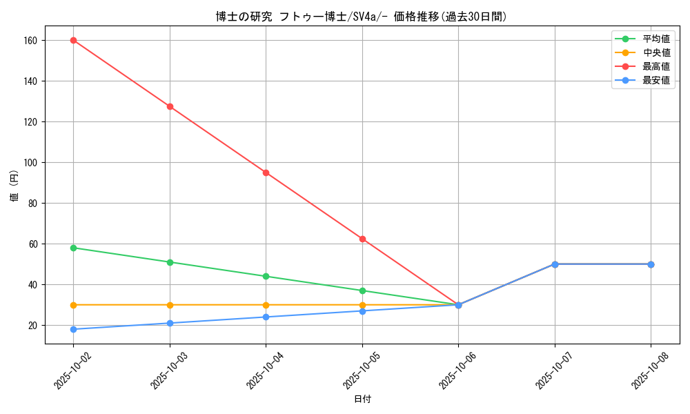 card_45198_series_61404_rarity_95225_graph