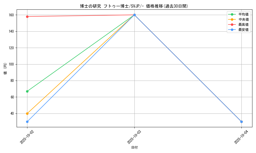 card_45198_series_61414_rarity_95225_graph