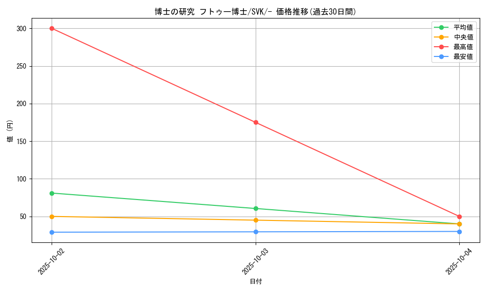 card_45198_series_61417_rarity_95225_graph