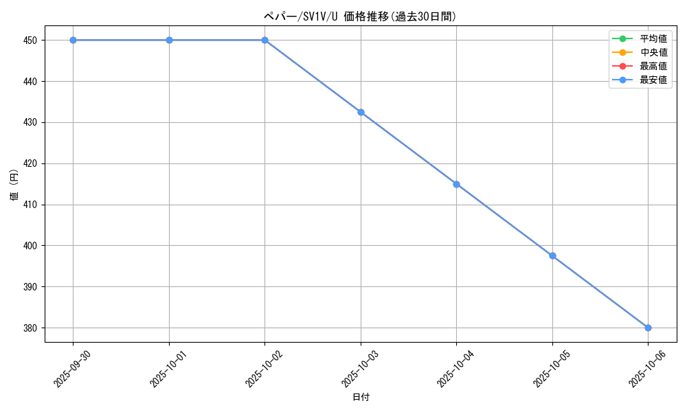 card_45199_series_61374_rarity_65215_graph
