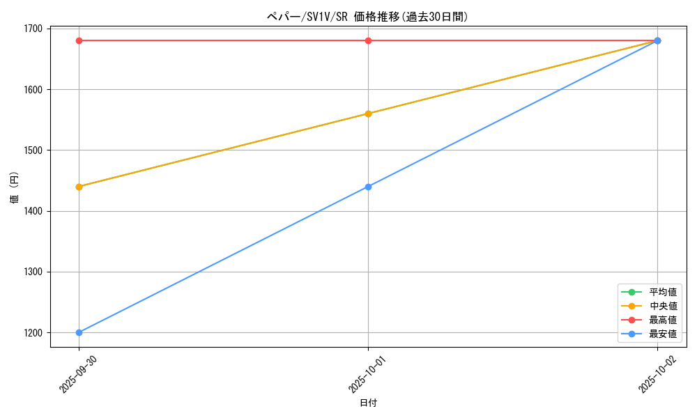 card_45199_series_61374_rarity_71891_graph