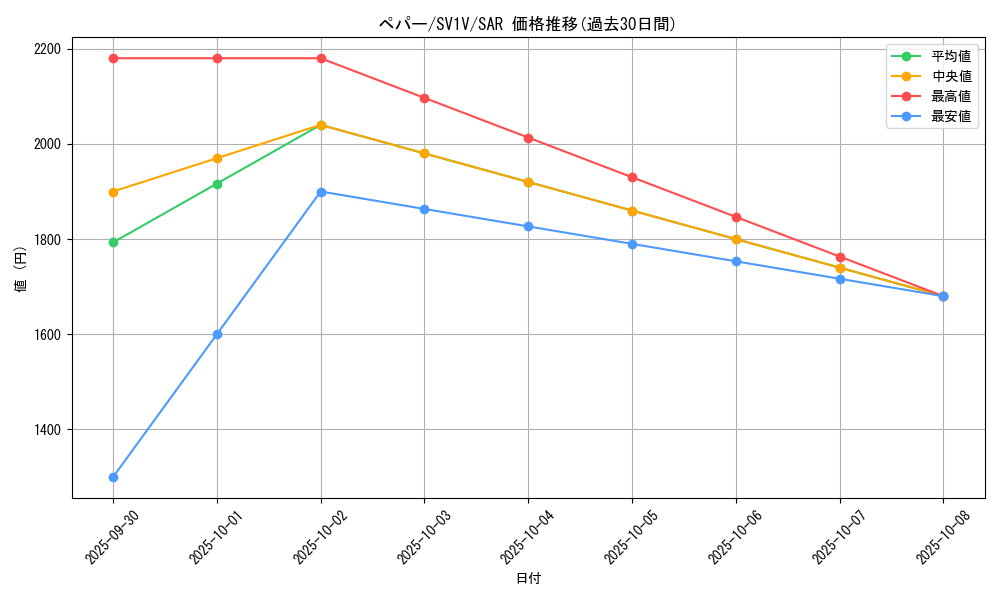 card_45199_series_61374_rarity_86498_graph