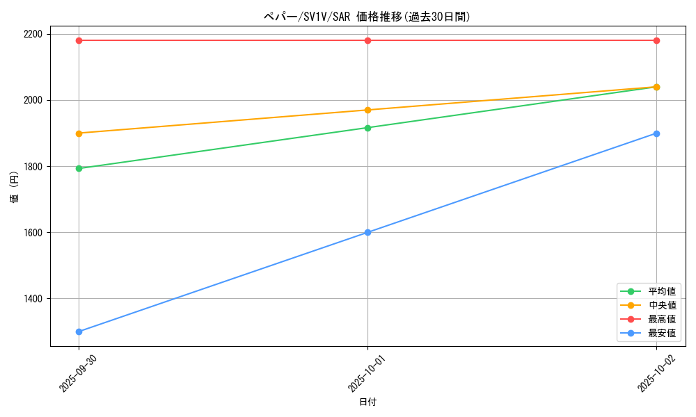 card_45199_series_61374_rarity_86498_graph