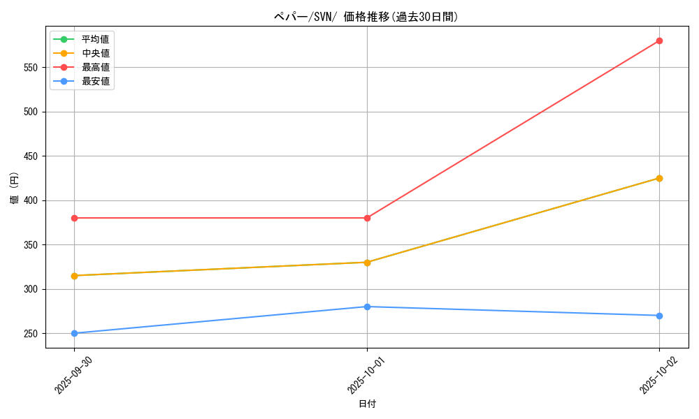 card_45199_series_61433_rarity_95225_graph