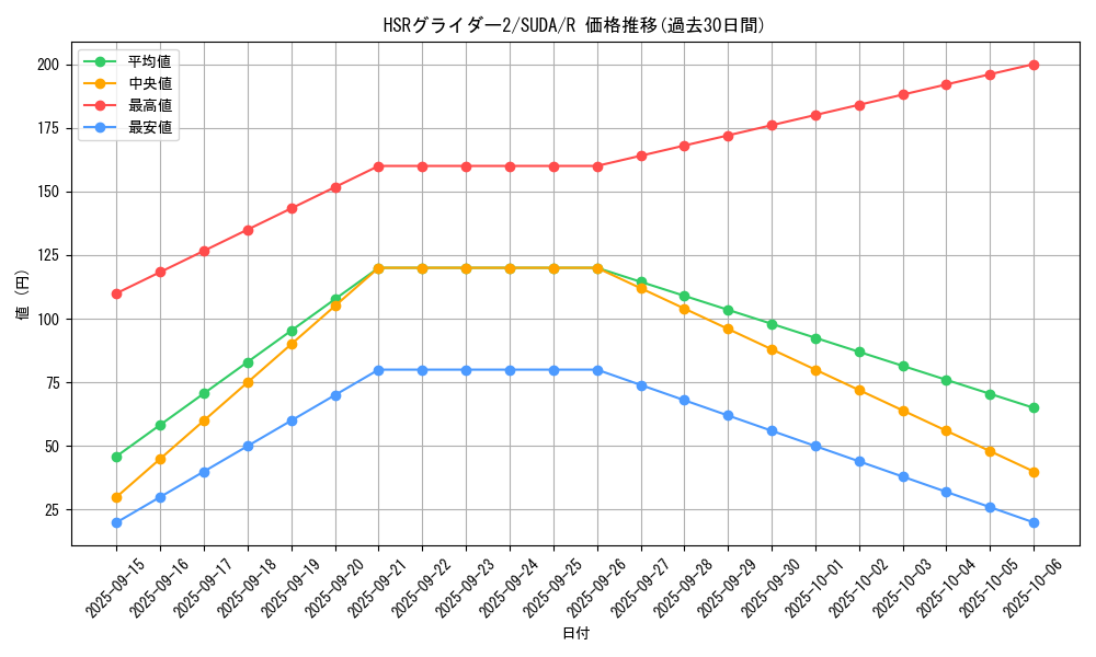 card_451_series_757_rarity_62_graph