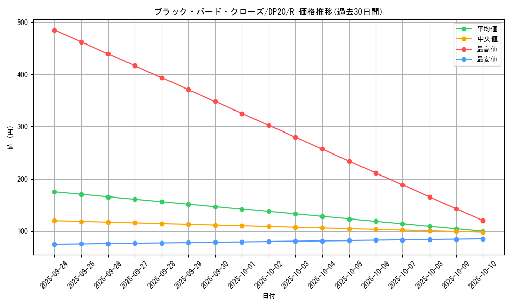 card_4520_series_10338_rarity_62_graph