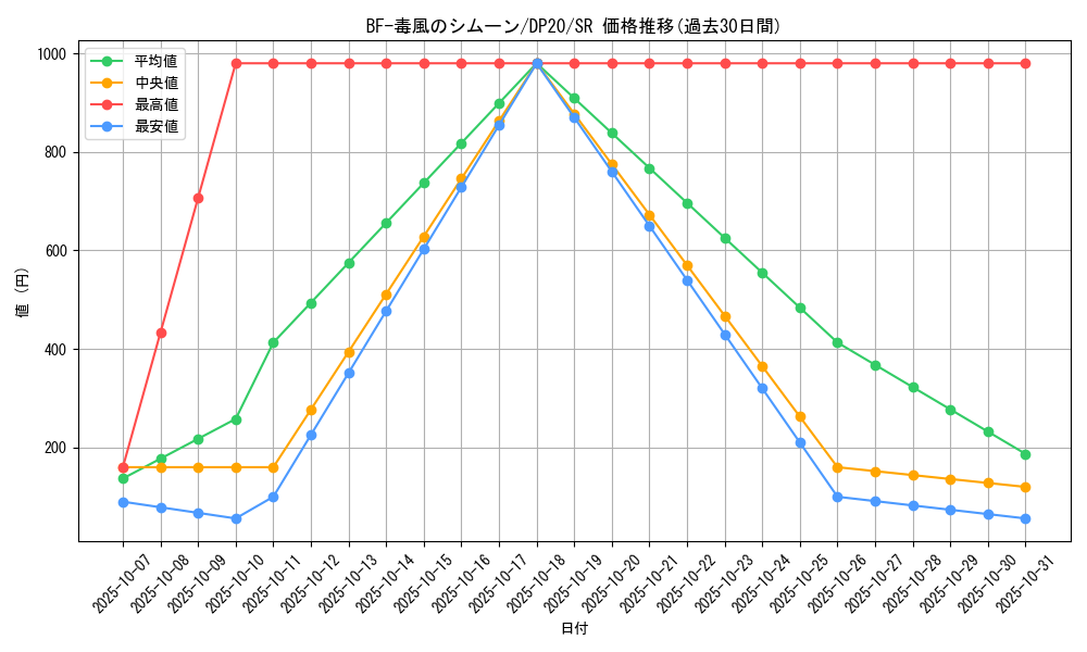 card_4521_series_10338_rarity_3_graph