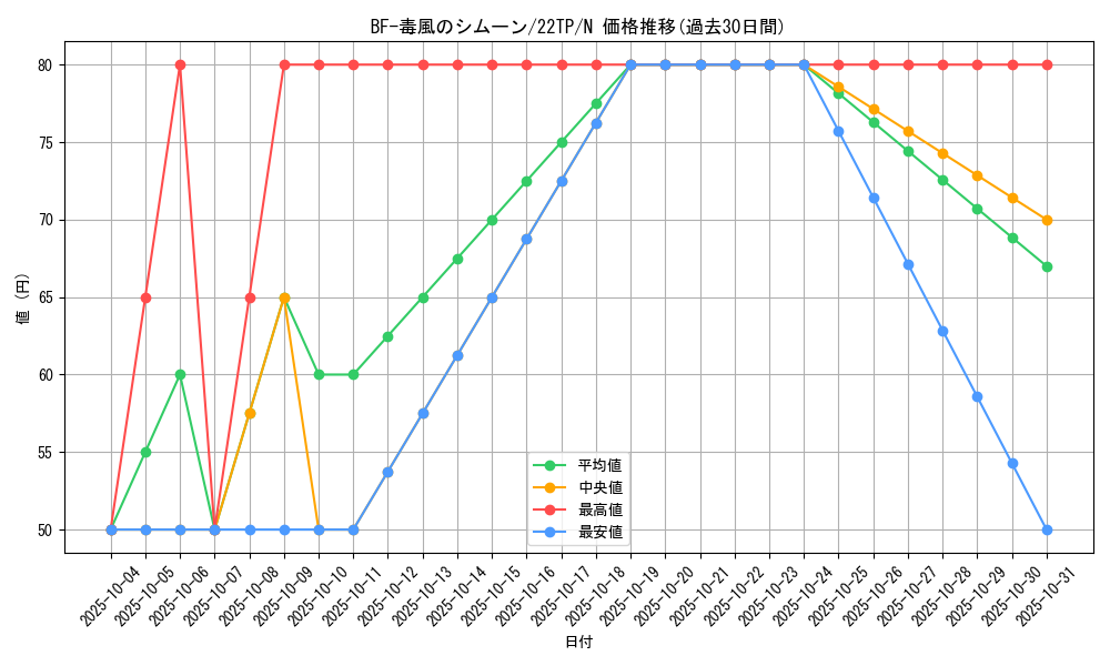 card_4521_series_10382_rarity_1_graph