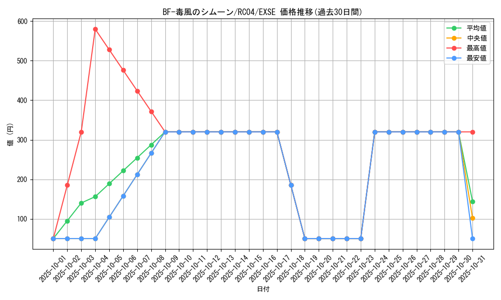 card_4521_series_5072_rarity_1021_graph
