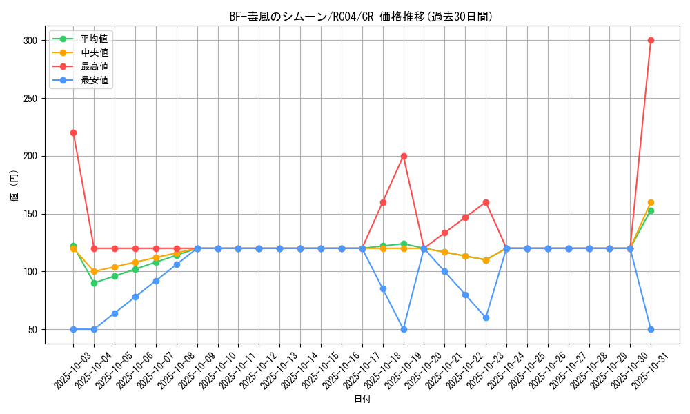 card_4521_series_5072_rarity_1299_graph