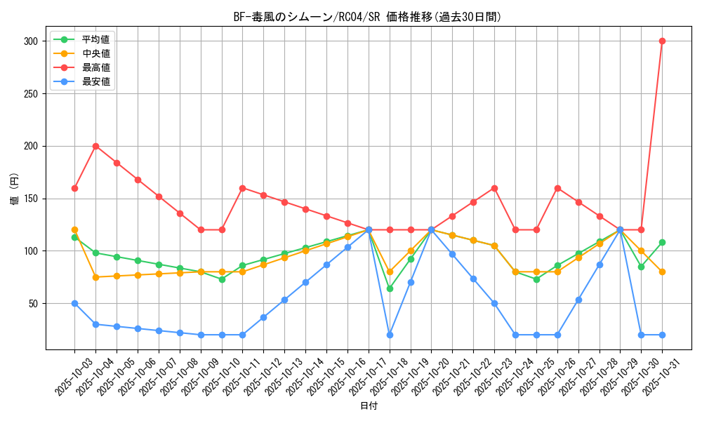 card_4521_series_5072_rarity_3_graph
