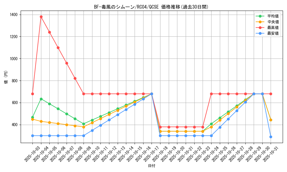 card_4521_series_5072_rarity_408_graph