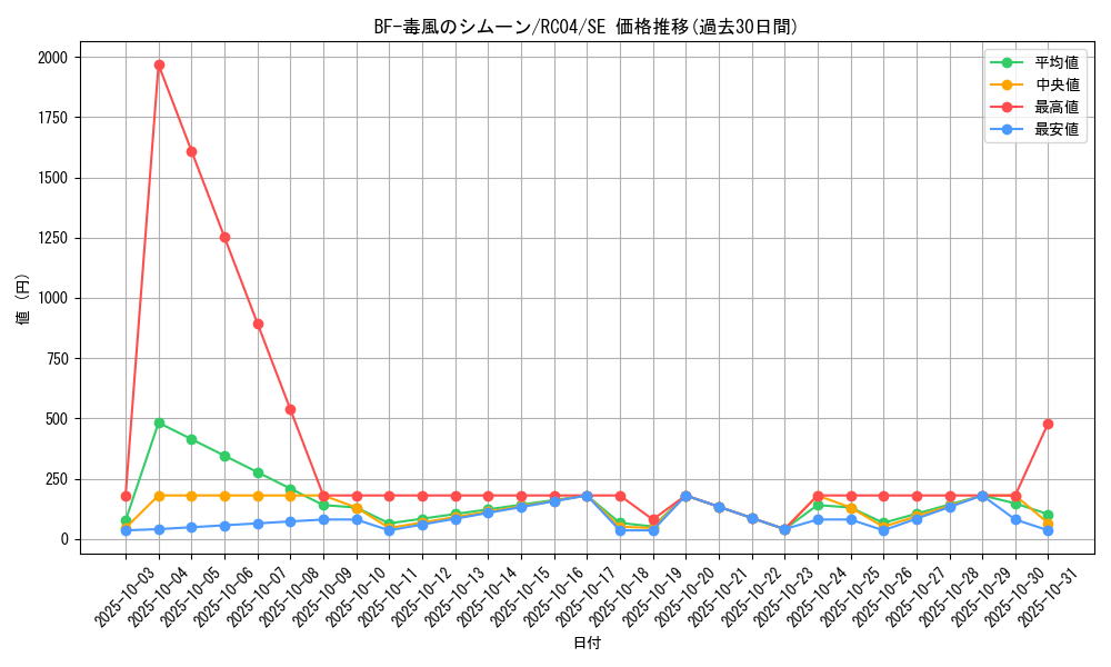 card_4521_series_5072_rarity_5_graph