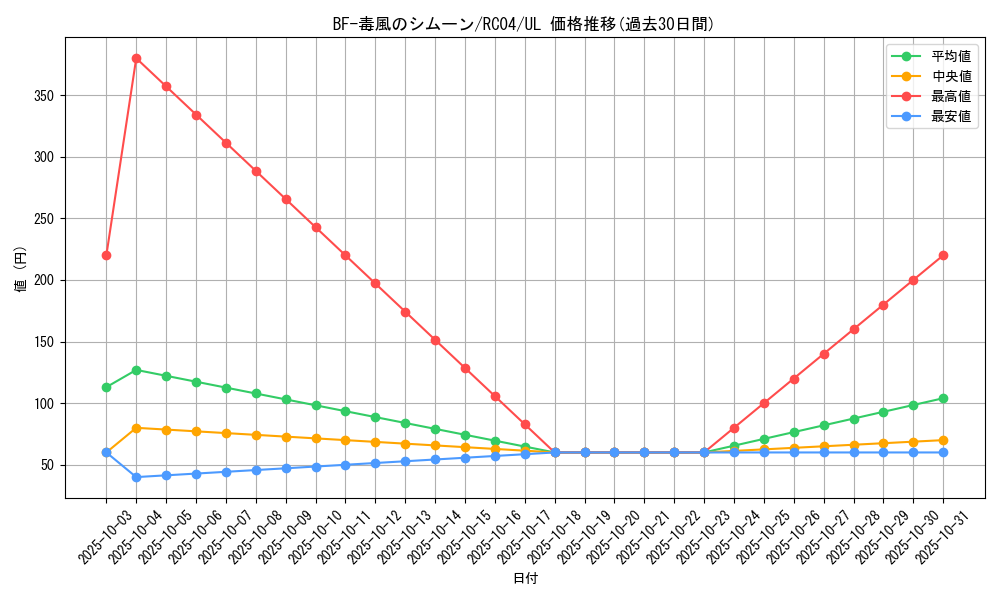 card_4521_series_5072_rarity_77_graph