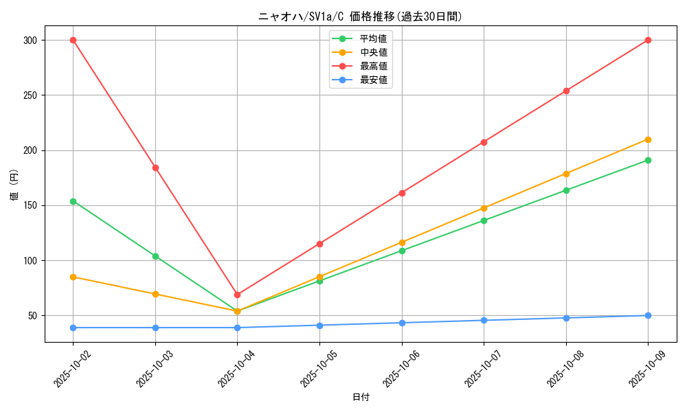 card_45235_series_61379_rarity_65214_graph