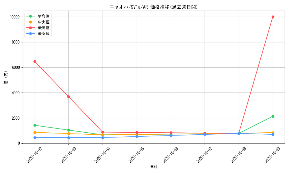 card_45235_series_61379_rarity_86461_graph