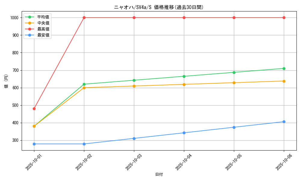 card_45235_series_61404_rarity_80235_graph
