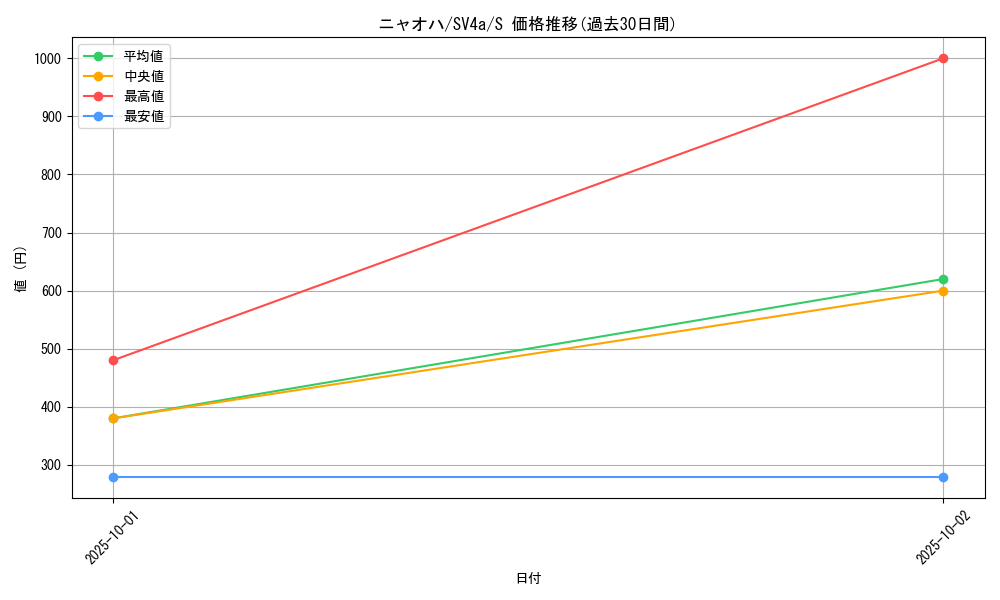card_45235_series_61404_rarity_80235_graph