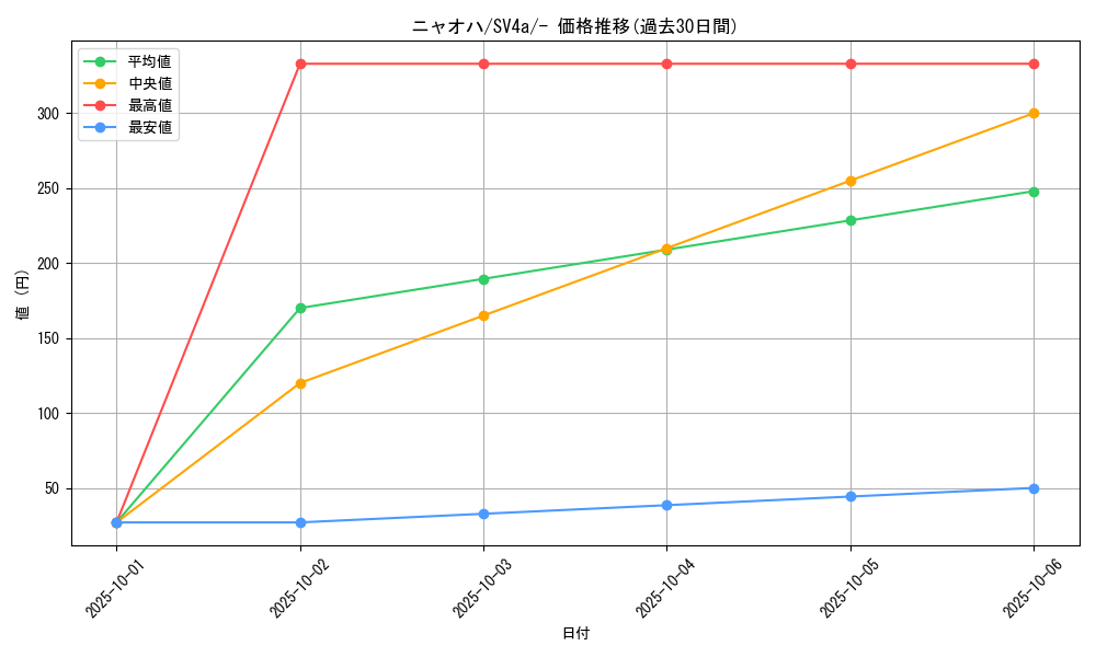card_45235_series_61404_rarity_95225_graph