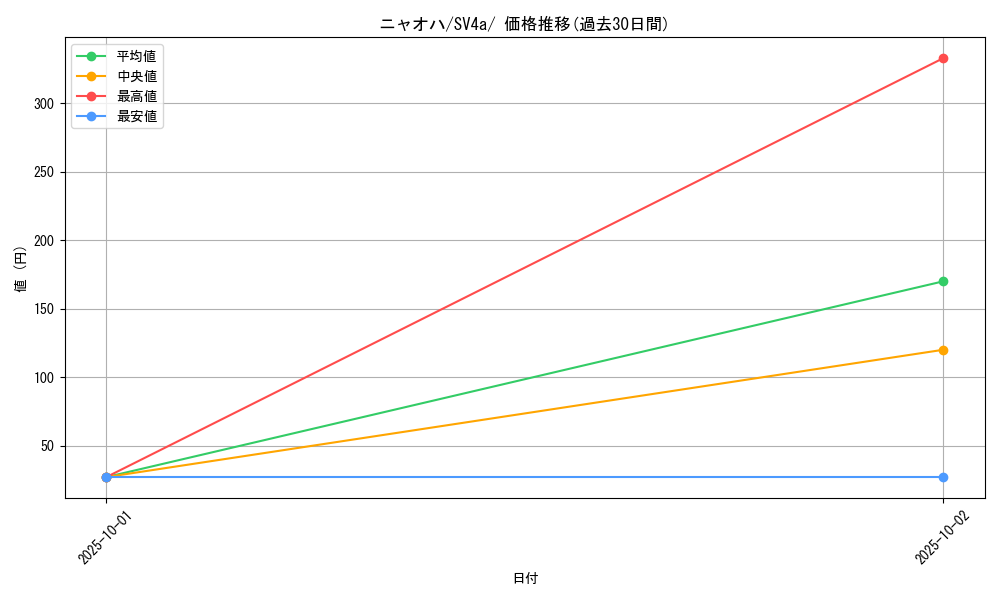 card_45235_series_61404_rarity_95225_graph