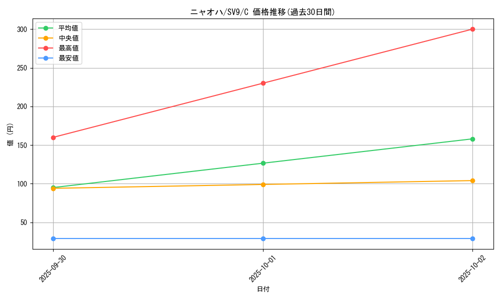 card_45235_series_61432_rarity_65214_graph